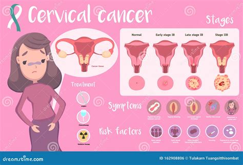 sintomas de câncer cervical - esquema de vacunacion